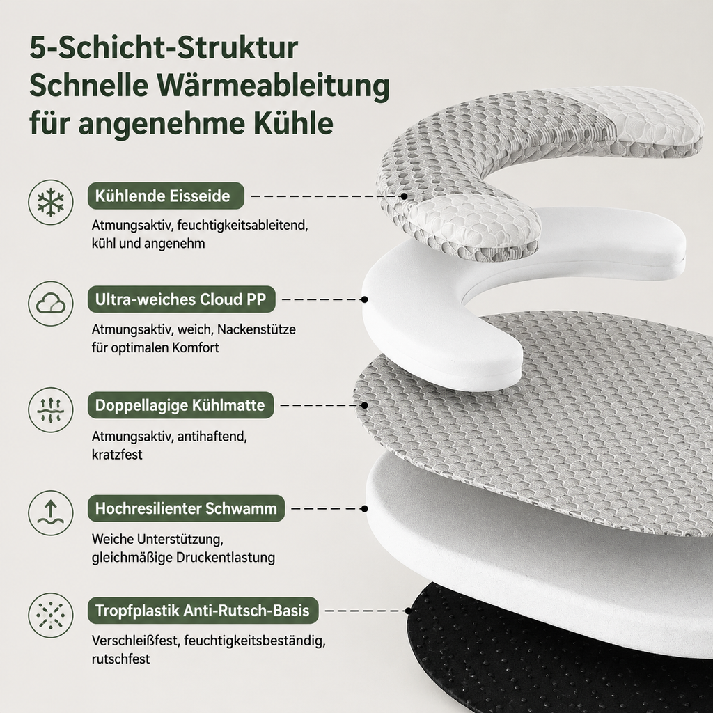 Das Kühl-Hundebett mit 5-Schicht-Aufbau, kühlender Eis-Seide, Memory-Schaum und rutschfester Unterseite für optimalen Liegekomfort und ergonomische Unterstützung.