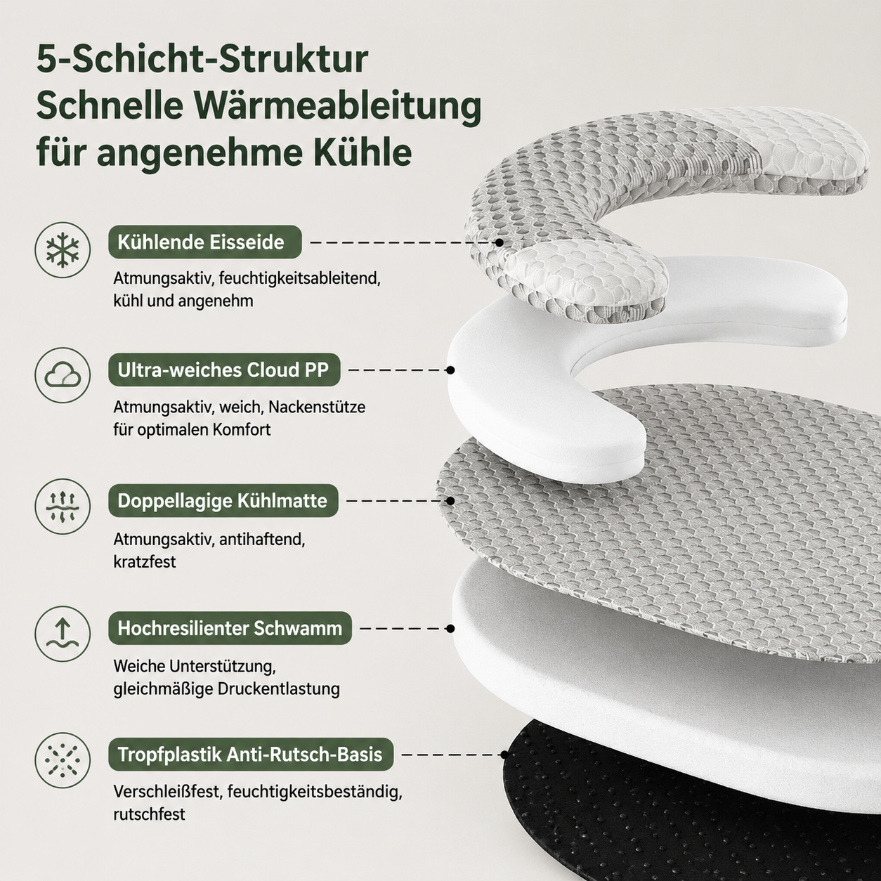 Das Kühl-Hundebett mit 5-Schicht-Aufbau, kühlender Eis-Seide, Memory-Schaum und rutschfester Unterseite für optimalen Liegekomfort und ergonomische Unterstützung.